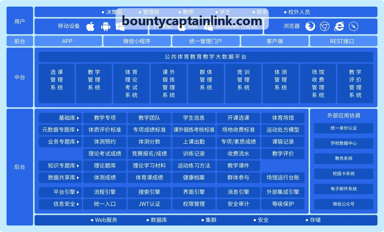 赏金船长战备物资消耗测算