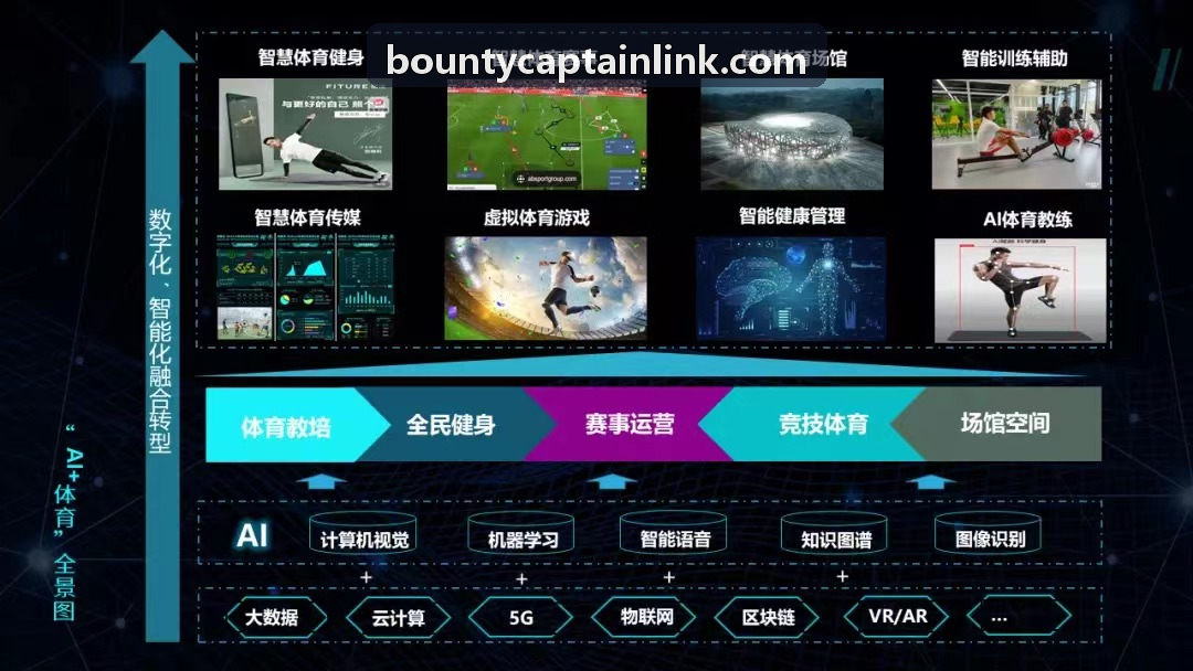 赏金船长底层推演架构示意